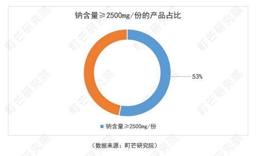 日本人为什么能接受预制菜